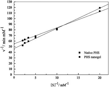 Fig. 6