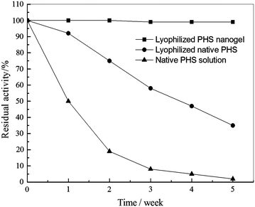 Fig. 9