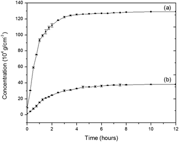 Fig. 4