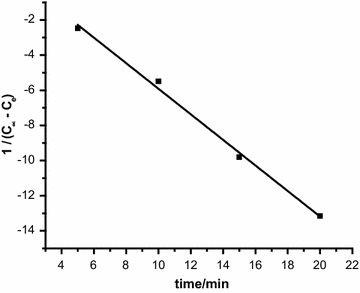 Fig. 3