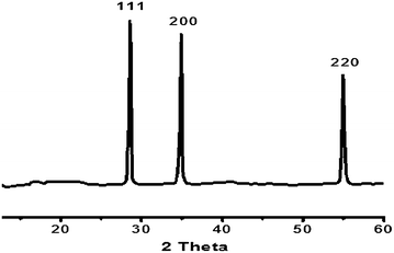 Fig. 9