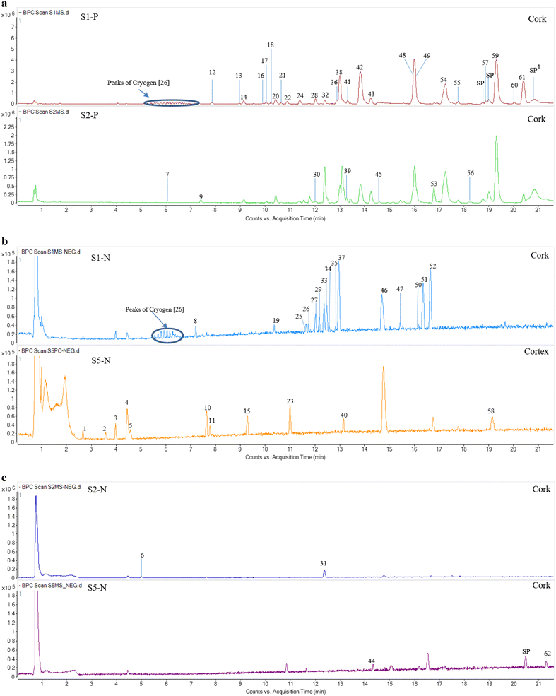 Fig. 3