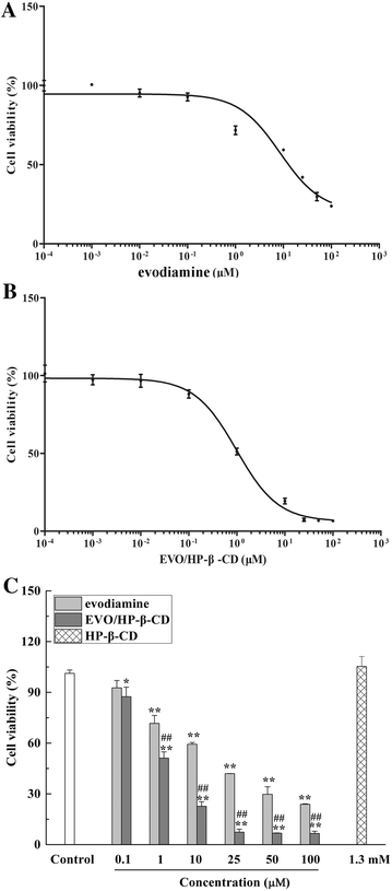 Fig. 6