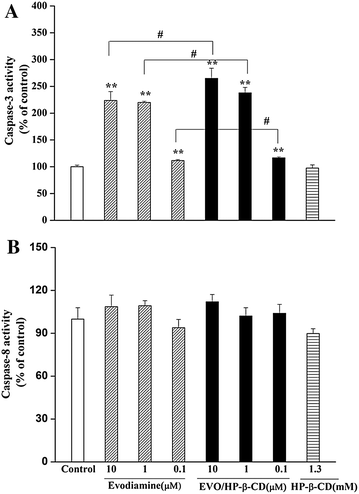 Fig. 7