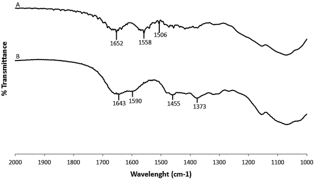 Fig. 3