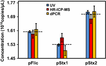 Fig. 7