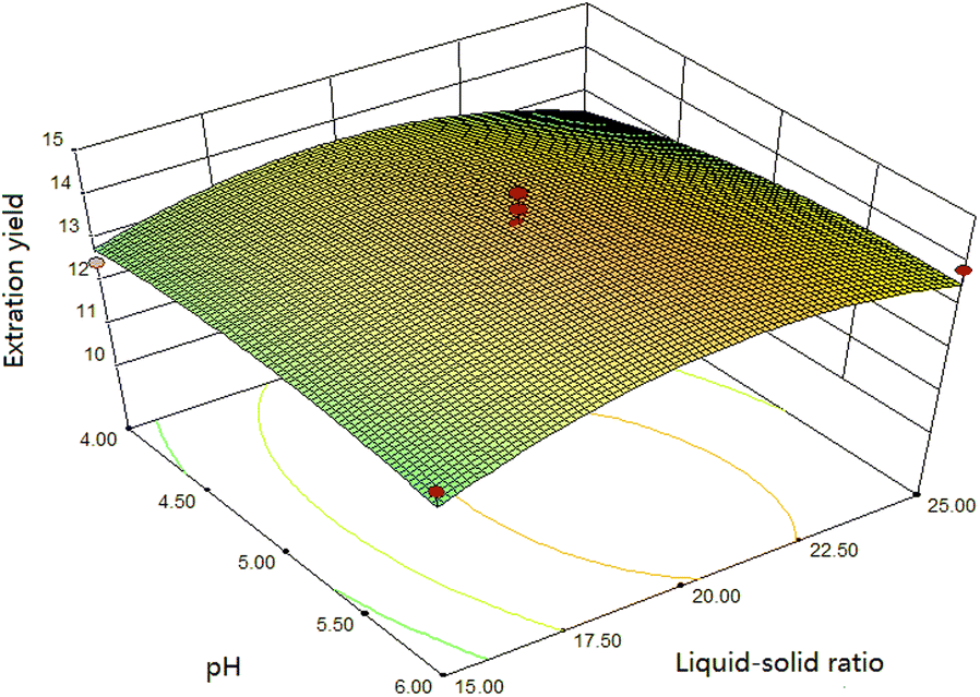 Fig. 12