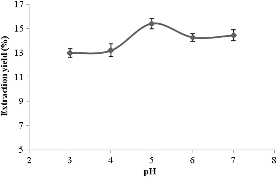 Fig. 5