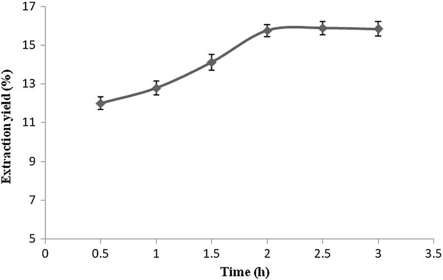 Fig. 8