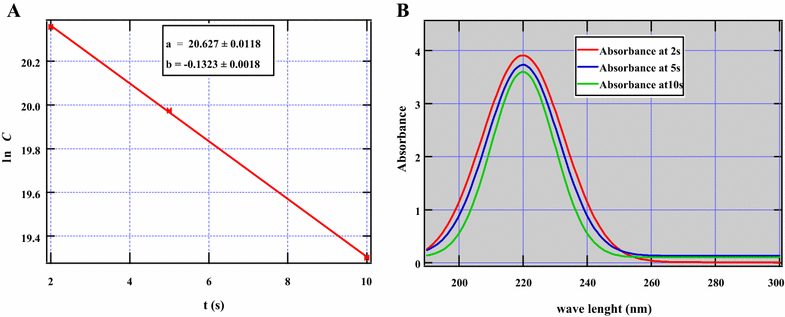 Fig. 3