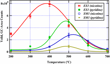 Fig. 4