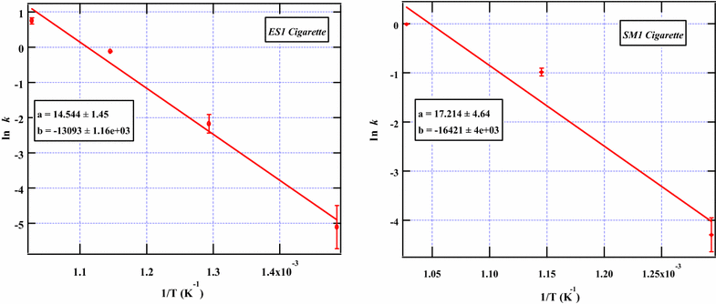 Fig. 6