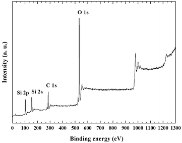 Fig. 3