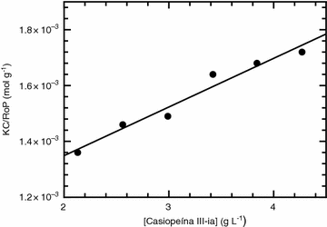 Fig. 8