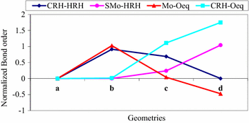 Fig. 7