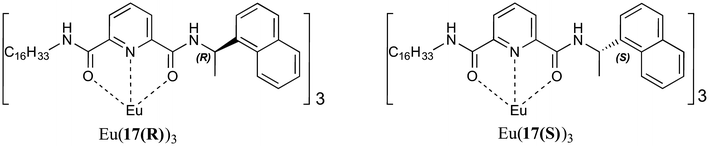 Fig. 8