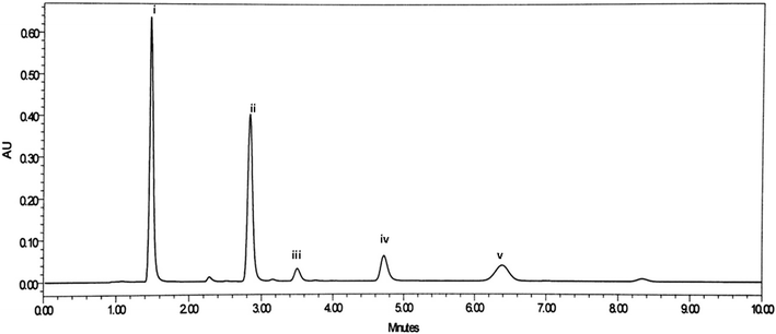 Fig. 4