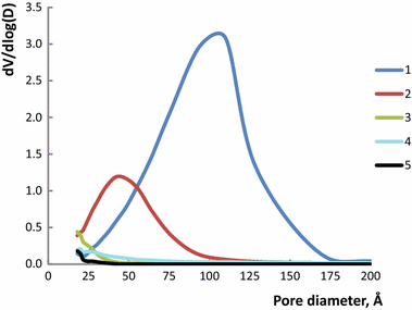 Fig. 1