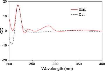 Fig. 3