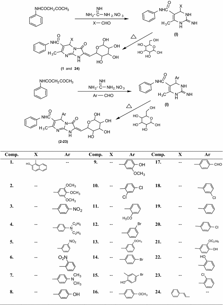 Scheme 1