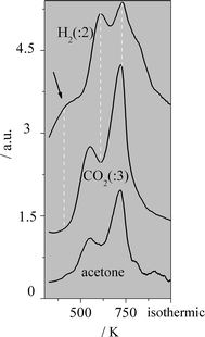 Fig. 5