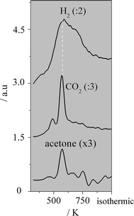 Fig. 6