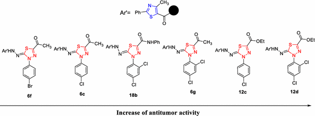 Fig. 2