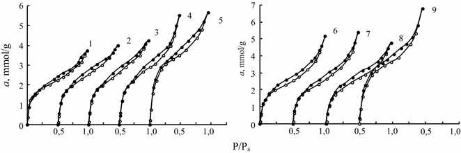 Fig. 4