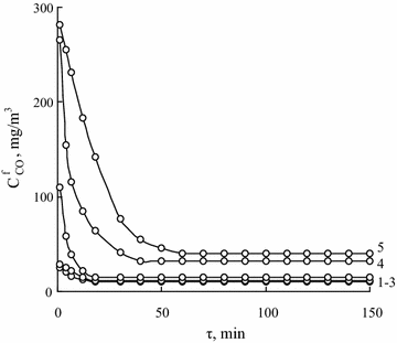 Fig. 6