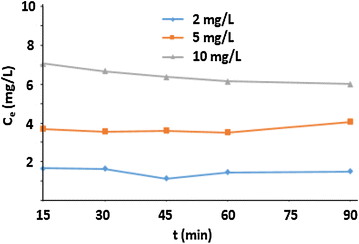 Fig. 12