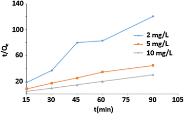 Fig. 14