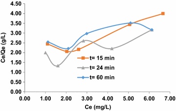 Fig. 9