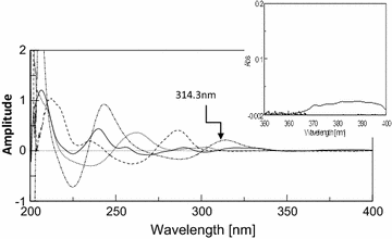 Fig. 3