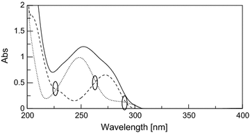 Fig. 5