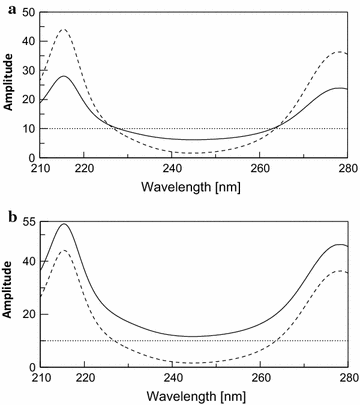 Fig. 6