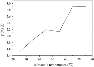 Fig. 5