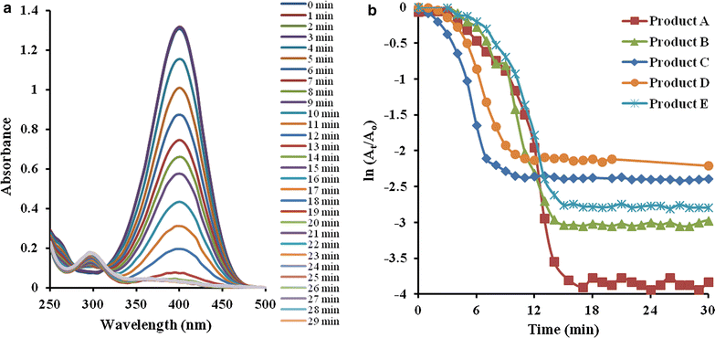 Fig. 9