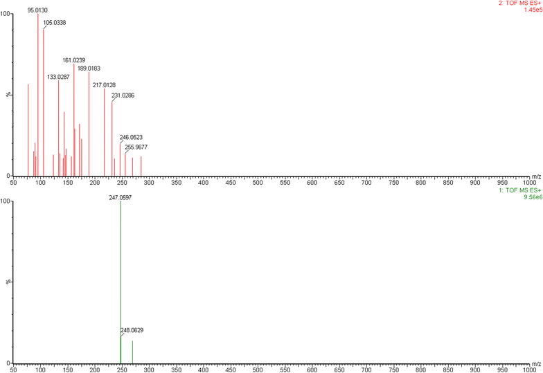 Fig. 3