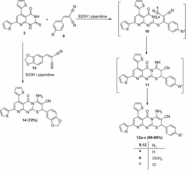 Scheme 2