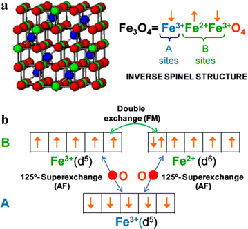 Fig. 4