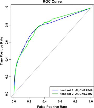 Fig. 4