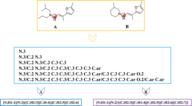 Fig. 7