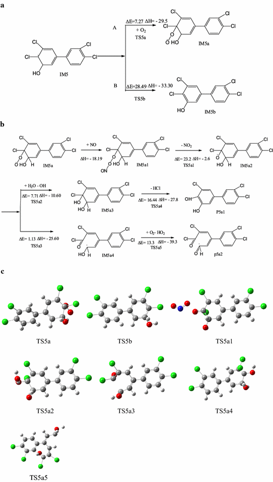 Fig. 4