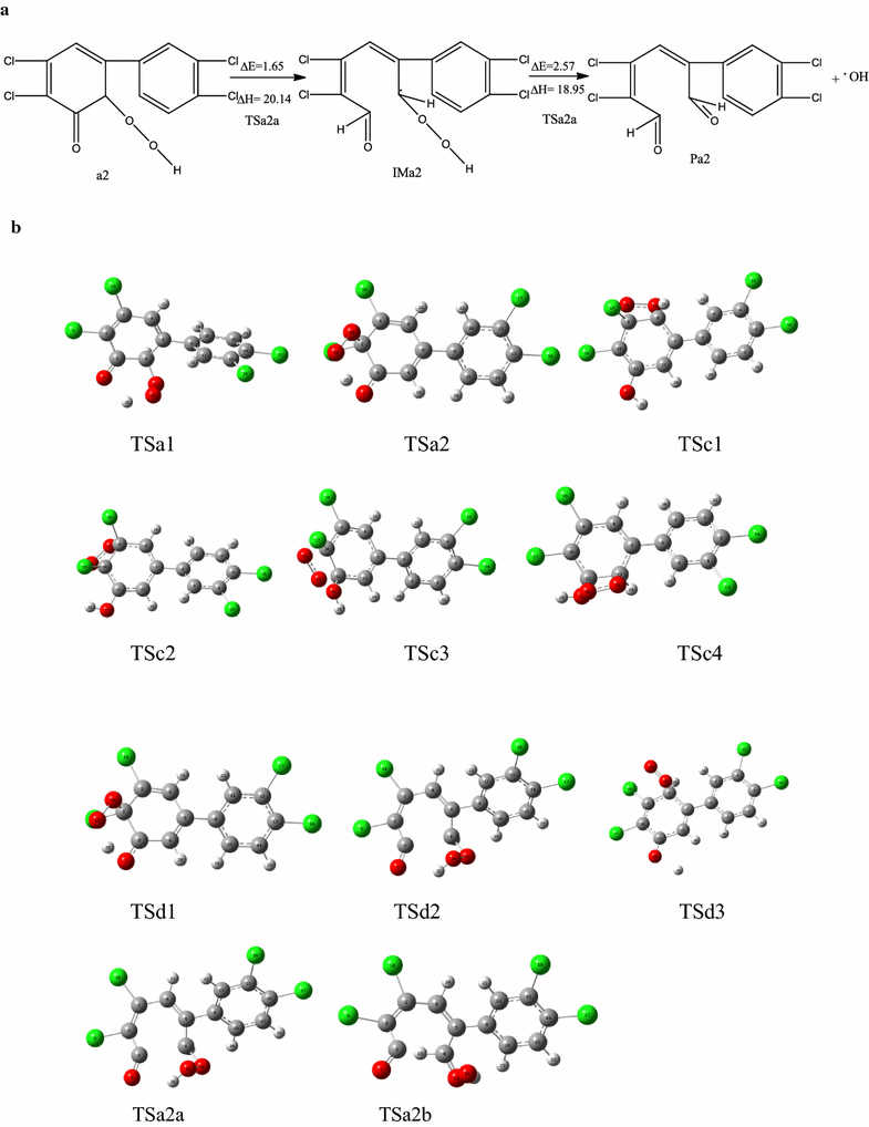 Fig. 7