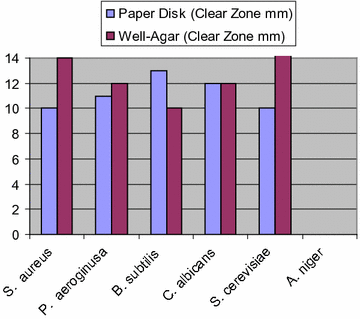 Fig. 4