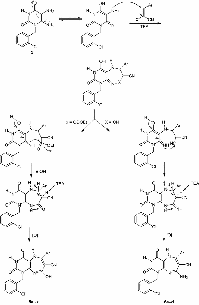 Scheme 2