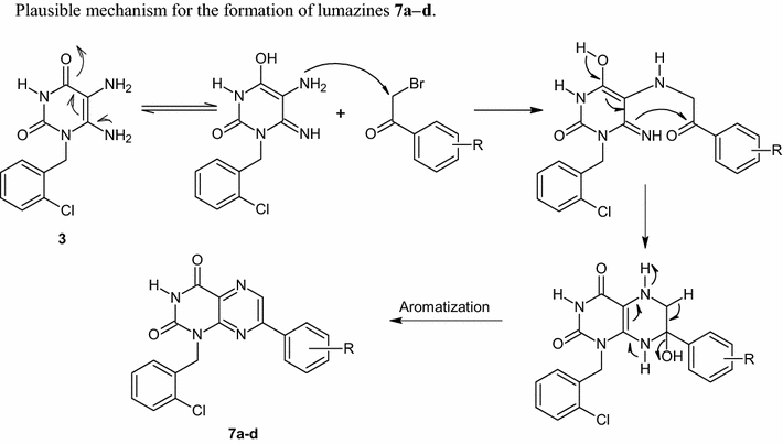 Scheme 4