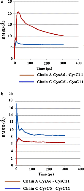 Fig. 22