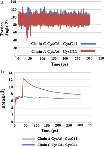 Fig. 25