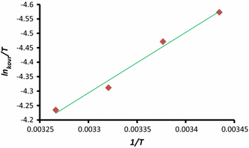 Fig. 7